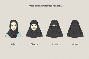 What is the importance of Hijab ...